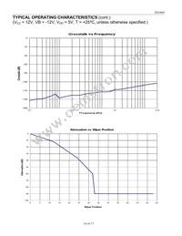 DS1808Z-050+T&R Datasheet Page 16