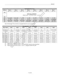 DS1852B-00C+ Datasheet Page 15