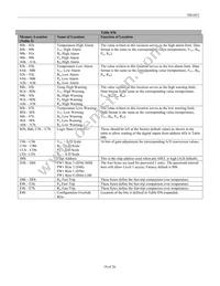 DS1852B-00C+ Datasheet Page 19