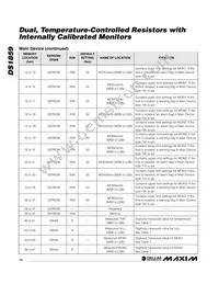 DS1859E-015+T&R Datasheet Page 14