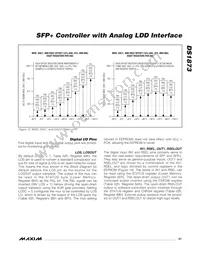 DS1873T+ Datasheet Page 21