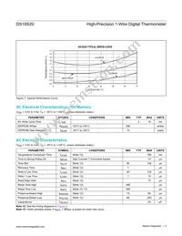DS18S20-C01+ Datasheet Page 3