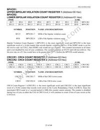 DS2143QN+ Datasheet Page 22