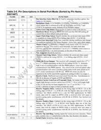 DS2148GN+ Datasheet Page 15