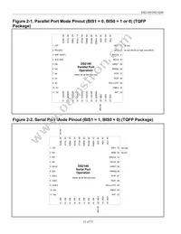 DS2148GN+ Datasheet Page 21