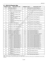 DS2151QNB/T&R Datasheet Page 8