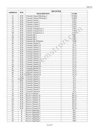 DS2152L+ Datasheet Page 16