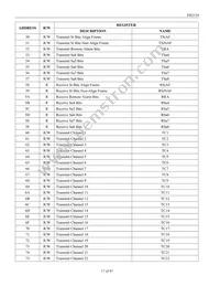 DS2154LD2+ Datasheet Page 17