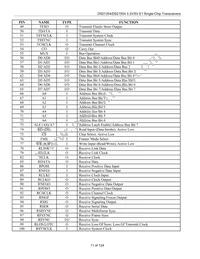 DS2154LNA2+ Datasheet Page 11