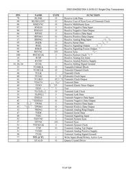 DS2154LNA2+ Datasheet Page 13
