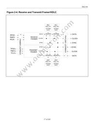 DS2156LN+ Datasheet Page 17