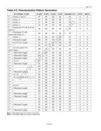 DS2174Q Datasheet Page 16