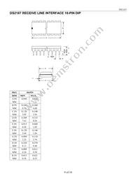 DS2187S+ Datasheet Page 9