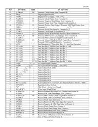 DS2196LN+ Datasheet Page 11