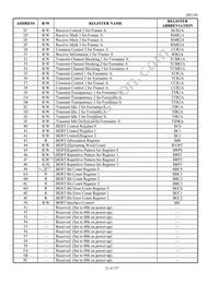 DS2196LN+ Datasheet Page 22