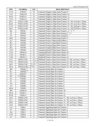 DS21FF42N+ Datasheet Page 11