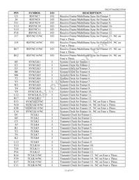 DS21FT44N+ Datasheet Page 11