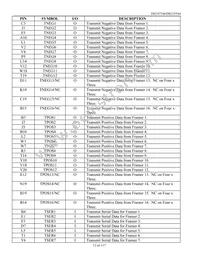 DS21FT44N+ Datasheet Page 12