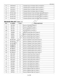 DS21Q43AT+ Datasheet Page 6