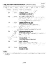 DS21Q43AT+ Datasheet Page 17