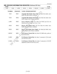DS21Q43AT+ Datasheet Page 23