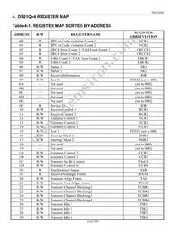 DS21Q44T+ Datasheet Page 21