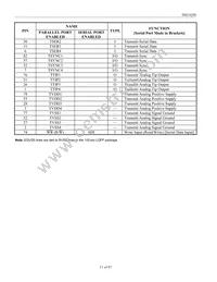 DS21Q50L-W+ Datasheet Page 11