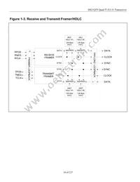 DS21Q55 Datasheet Page 16