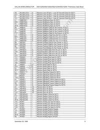DS21Q554B Datasheet Page 8