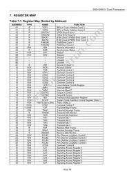 DS21Q58LN+ Datasheet Page 16
