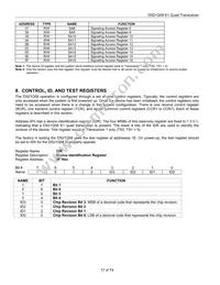 DS21Q58LN+ Datasheet Page 17
