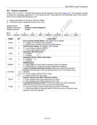 DS21Q58LN+ Datasheet Page 21