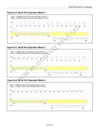 DS21Q59L Datasheet Page 15