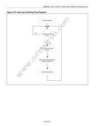 DS26303LN-75+A3 Datasheet Page 23