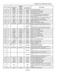 DS26504LN+T&R Datasheet Page 23