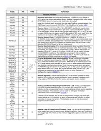 DS26524GNA5 Datasheet Page 21