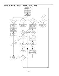 DS2751E+T&R Datasheet Page 17