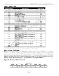 DS2762BX-025/T&R Datasheet Page 15