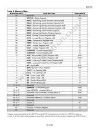 DS2782G-5+T&R Datasheet Page 23