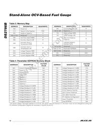 DS2786BG+T&R Datasheet Page 16