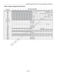 DS2790G+ Datasheet Page 16
