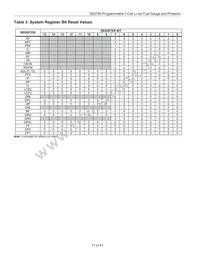 DS2790G+ Datasheet Page 17