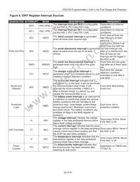 DS2790G+ Datasheet Page 22