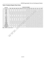 DS2790G+T&R Datasheet Page 20