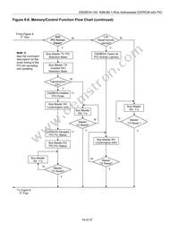 DS28E04S-100+ Datasheet Page 19