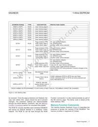 DS28E05GB+U Datasheet Page 7