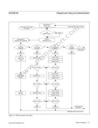 DS28E36Q+U Datasheet Page 13