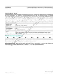 DS28E80Q+U Datasheet Page 12