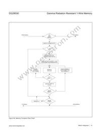 DS28E80Q+U Datasheet Page 14