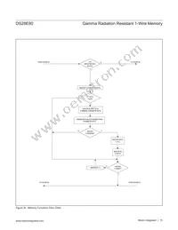 DS28E80Q+U Datasheet Page 15